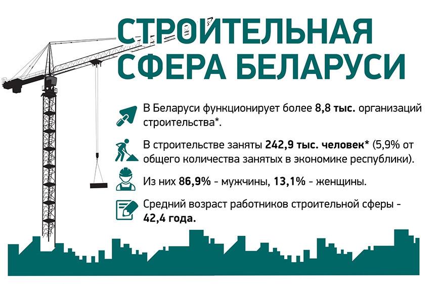 Беларусь наращивает темпы строительства и обновления жилья